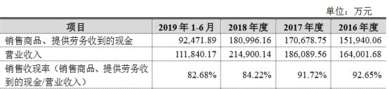 净利|五洲特纸扣非净利连下滑 流动负债高资金拆借被套利