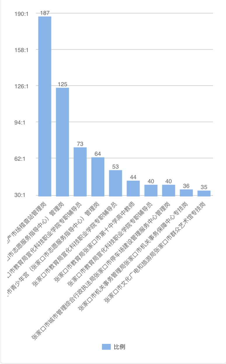 张家口人口数量_2015 2019年张家口市常住人口数量 户籍人口数量及人口结构分析