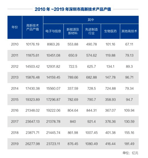 世鹏|《深圳特区A股上市公司可持续创新报告（2020）》出炉，这些公司榜上有名