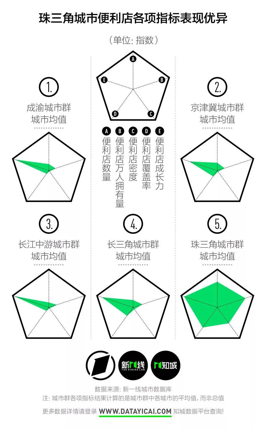 排名|去年一年，为什么全国关了15万家便利店？