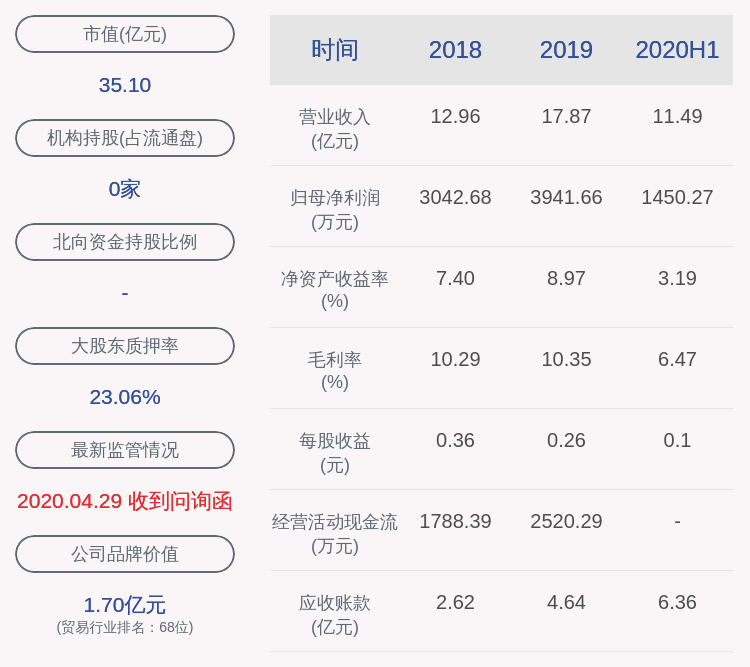 中国|同益股份：财务总监变更为郑金莹