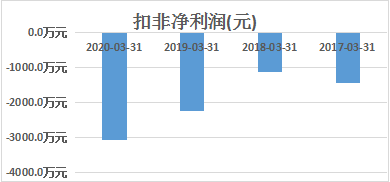 牌照|彩票牌照为假，一季度亏损，8天6个涨停的中体产业仍大涨