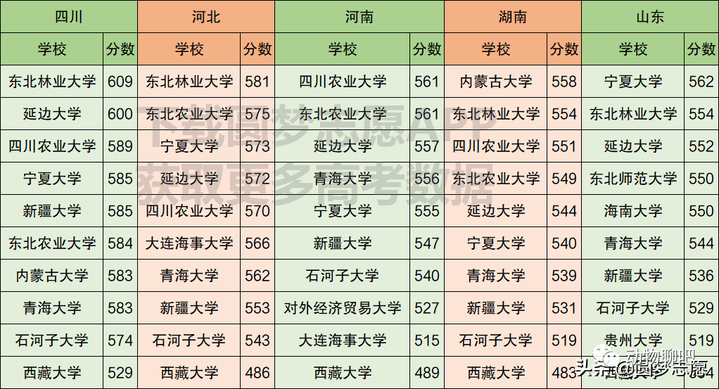 河北河南对比不看gdp_闻官军收河南河北图片(3)