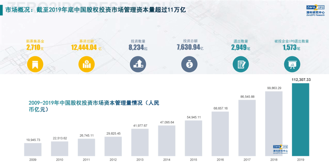 深圳|中国创业投资先行者——东方富海董事长陈玮：创业、创新、创投，缺一不可！
