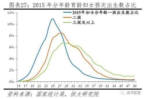 任泽平称应全面放开鼓励生育让更多的人想生敢生