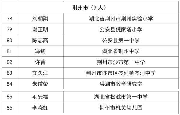 湖北|湖北150名中小学教师获正高级职称，荆州9人上榜