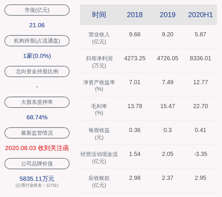 董事长|华通热力：2020年半年度净利润约8336万元，同比增加18.24%