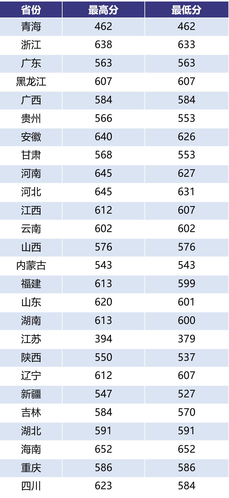 南航招生网_南航招生章程2021_2021南航招生