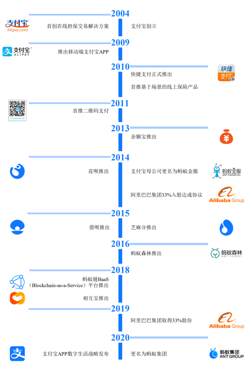 2020上半年东营人均g_东营职业学院宿舍(3)