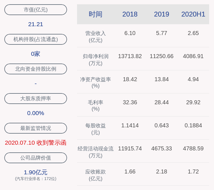 文琦超|交卷！川环科技：2020年半年度净利润约4087万元，同比下降25.96%
