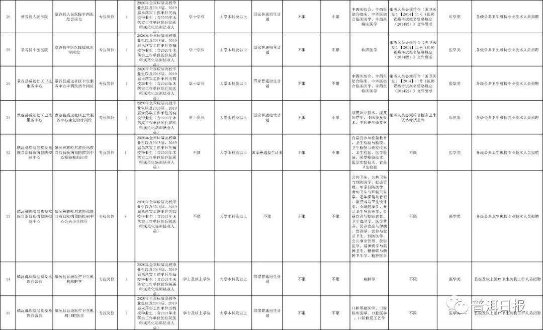 普洱人口数量_2019国考报名人数统计 普洱地区报名1039人(3)