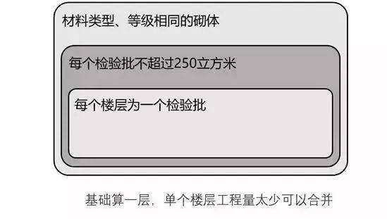 混凝土为什么叫“砼”?80%的工程人不知道来历!