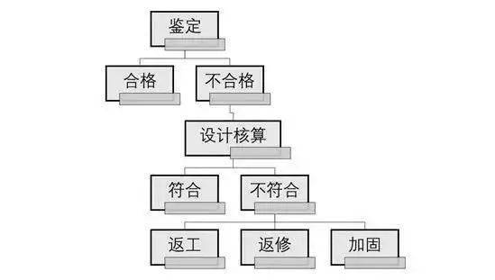 混凝土为什么叫“砼”?80%的工程人不知道来历!