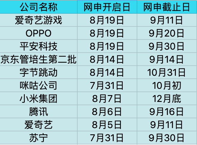 快消企业排名_宝石消消乐的排名