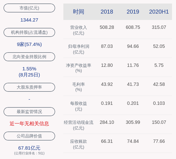 研究员级|中国广核：2020年半年度净利润约52.05亿元，同比增加3.64%