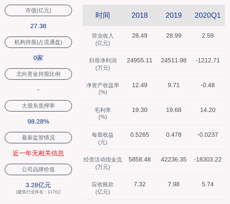 文科|文科园林：联合体成为“南拒马河（二期）生态景观提升工程施工二标段”项目第一中标候选人