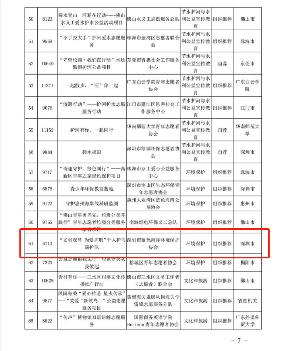 苗族人口有多少2020_松桃苗族自治县供排水有限责任公司2020年公开招聘12名工作(2)