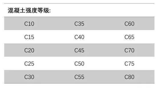 混凝土为什么叫“砼”?80%的工程人不知道来历!