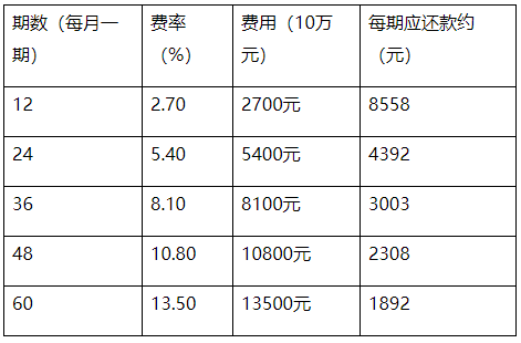 中国银行优客分期满足您消费需求