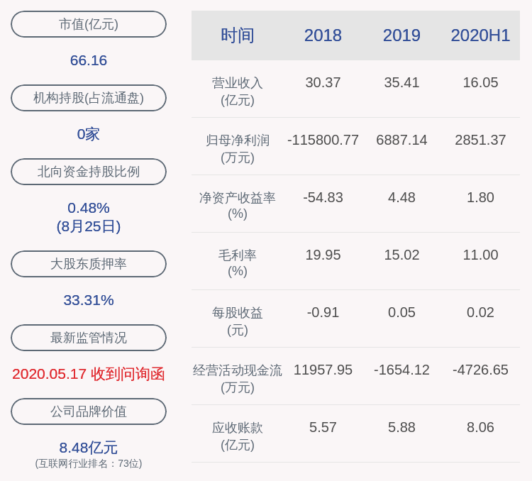 中国|下滑！吴通控股：2020年半年度净利润约2851万元，同比下降72.83%