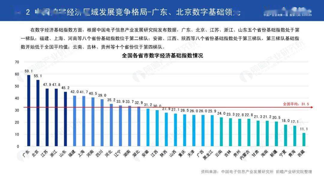 2020年中国数字经济发展报告_数据