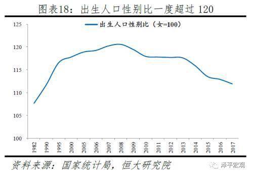 任泽平称应全面放开鼓励生育让更多的人想生敢生