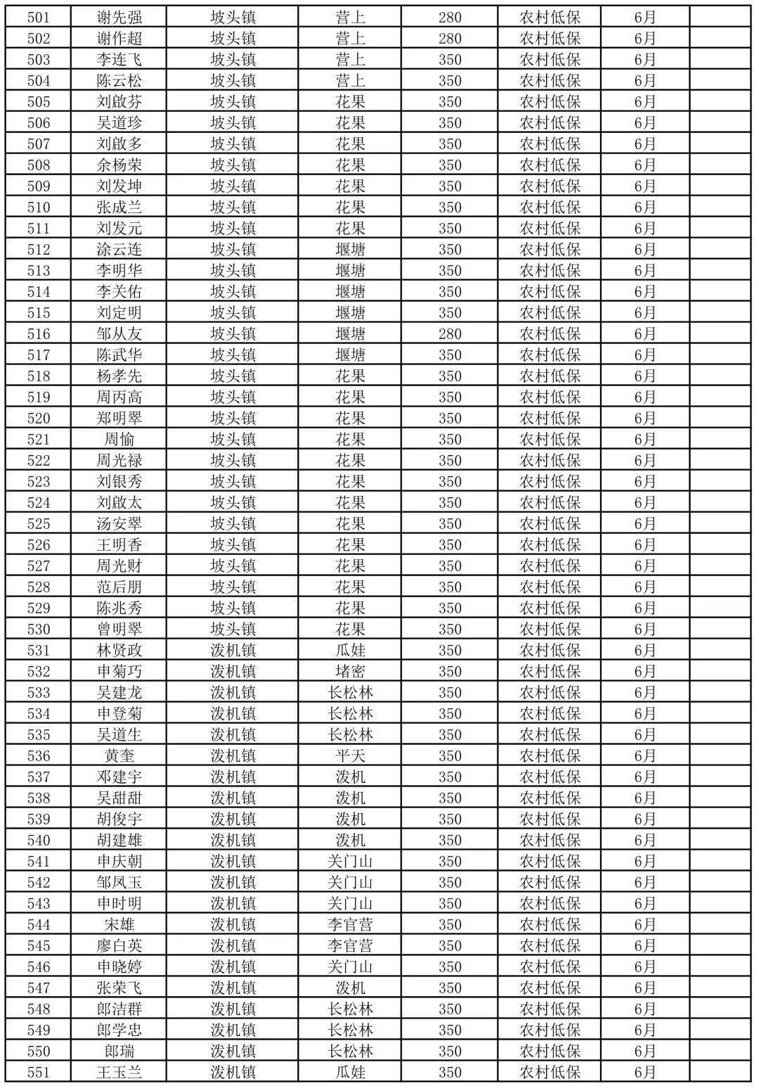 各省贫困人口排名_中国五年内须让6000万人脱贫(2)