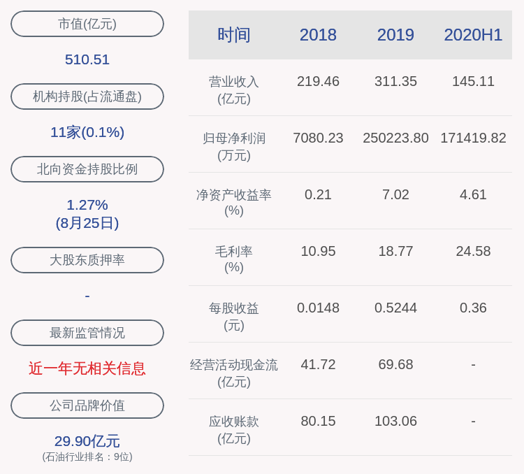 服务|喜报！中海油服：2020年半年度净利润17.14亿元，同比增加76.2%