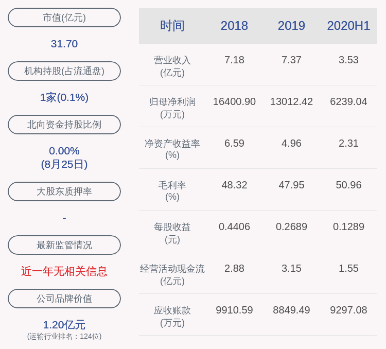 曾健辉|下滑！南京港：2020年半年度净利润约6239万元，同比下降9.01%