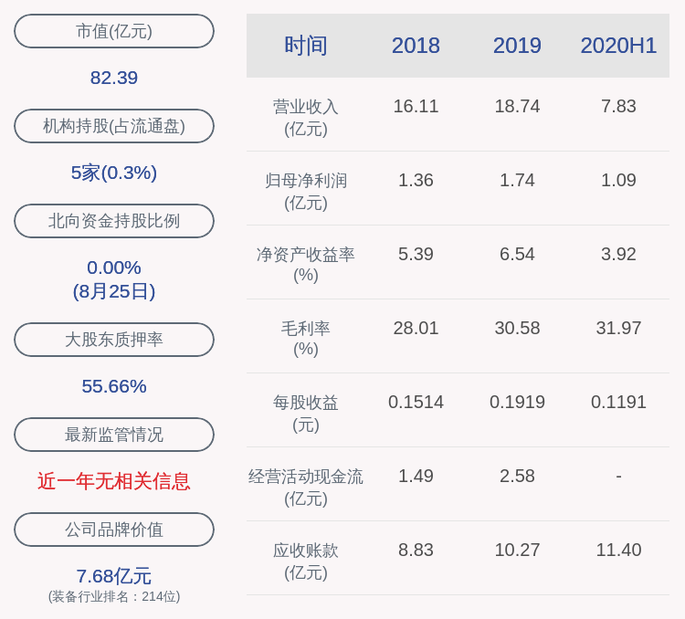 董事长|隆华科技：2020年半年度净利润约1.09亿元，同比增加30.89%
