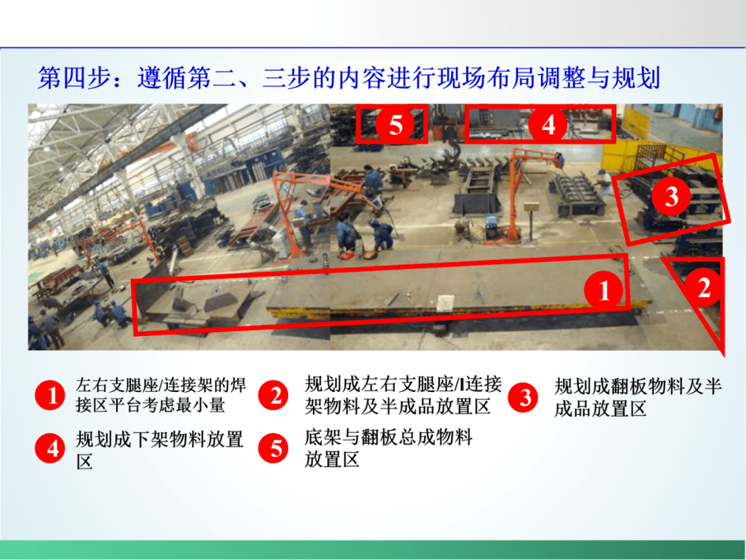 车间布局规划及6s改善