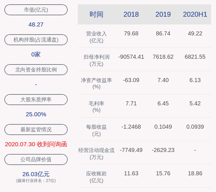 董事长|天龙集团：2020年半年度净利润约6822万元，同比增加13.11%