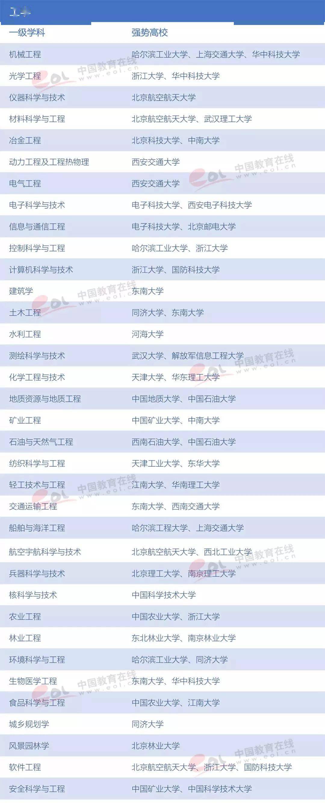 选择了|后来都选择了谁？那些放弃清华北大的学霸