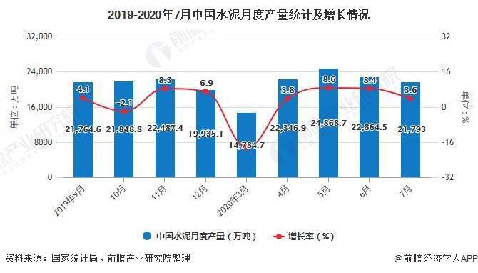 2020年各国水泥产量_2020年全球水泥行业供需现状与发展前景分析市场仍