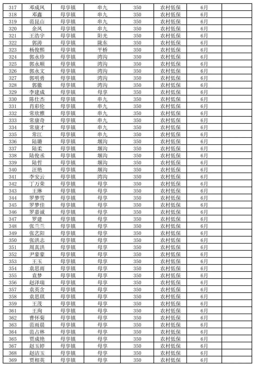 山西五台贫困人口名单_公告 关于灵武市2018年贫困人口动态调整名单公告(2)