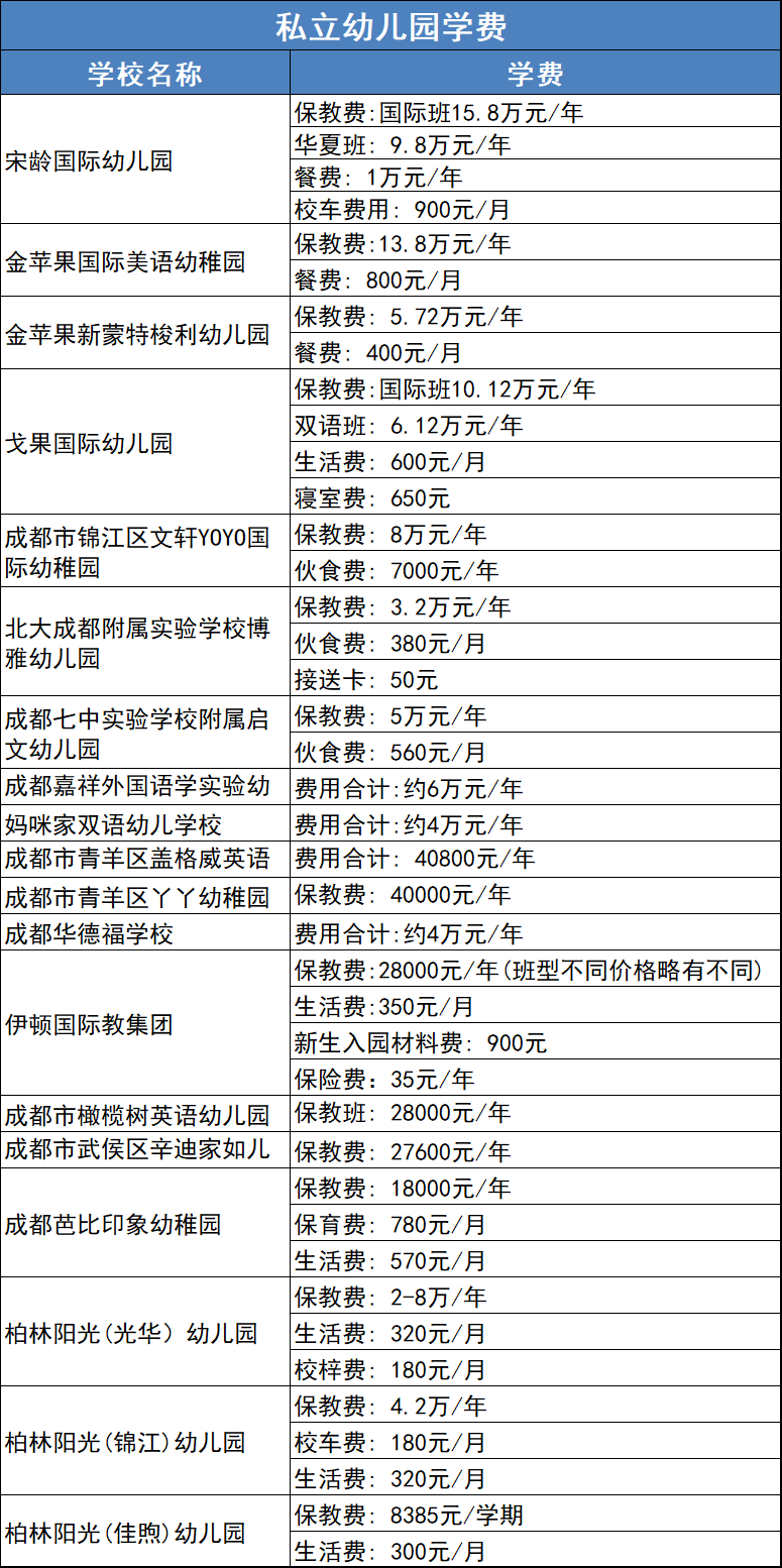 成都私立幼儿园排名_成都各大私立学校校徽