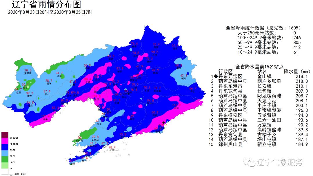 盘锦双台子GDp2020_辽宁2020一季度GDP数据发布,盘锦全省第一,沈阳跌幅最大(2)