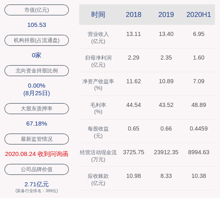 中国籍|红相股份：2020年半年度净利润约1.60亿元，同比增加12.28%