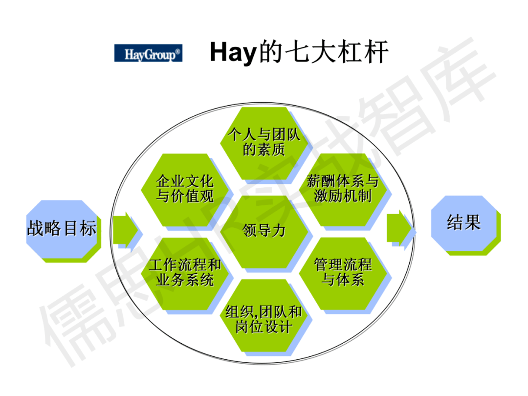 21个名企人力资源管理模型太经典了值得借鉴