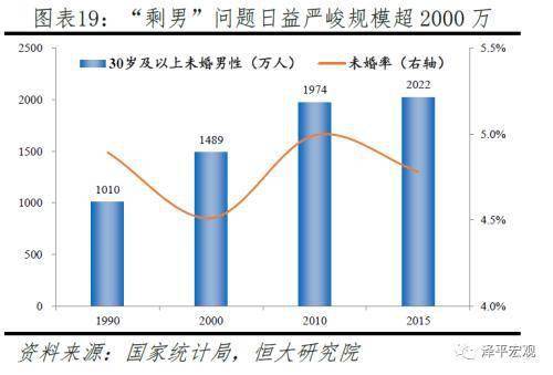 任泽平称应全面放开鼓励生育让更多的人想生敢生