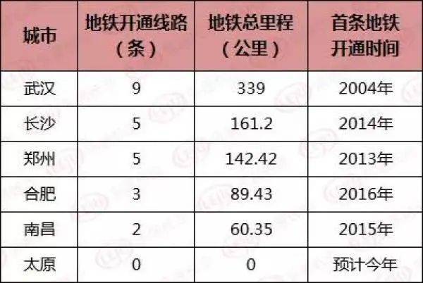 长沙gdp和人口_长沙人口分布划分地图(2)