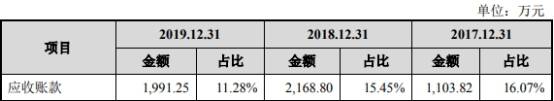 公司|浩欧博近4年净利增速为营收10倍 实控人母子3人3国籍