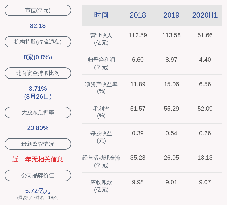 武望国|下滑！大同煤业：2020年半年度净利润约4.40亿元，同比下降3.22%