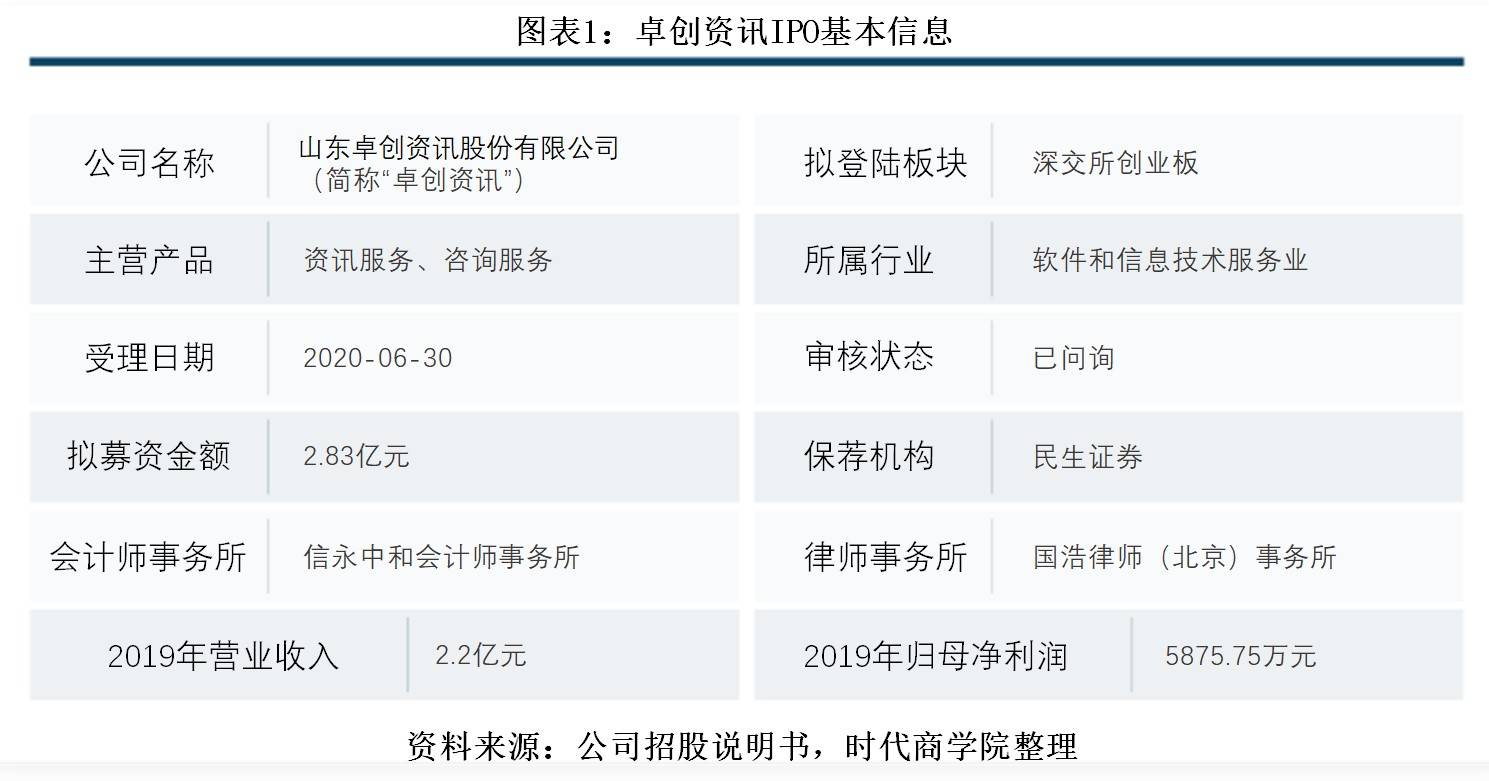 同行|卓创资讯研发费用率远逊同行，近半利润用于分红