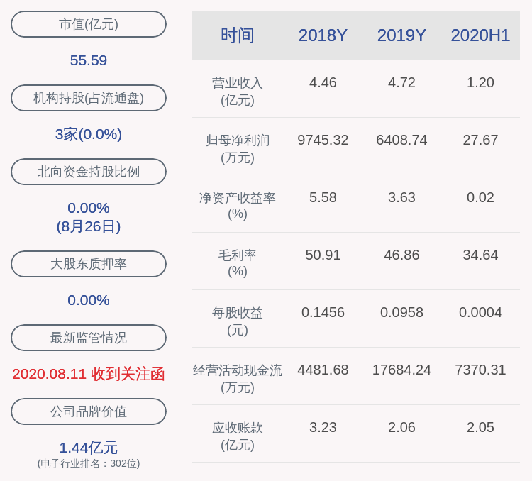 daoda|扭亏为盈!精准信息:2020年半年度净利润约28万元,同比增加103.47%