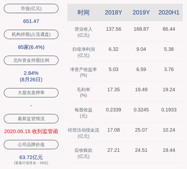 行业|中环股份：2020年半年度净利润约5.38亿元，同比增加19.06%