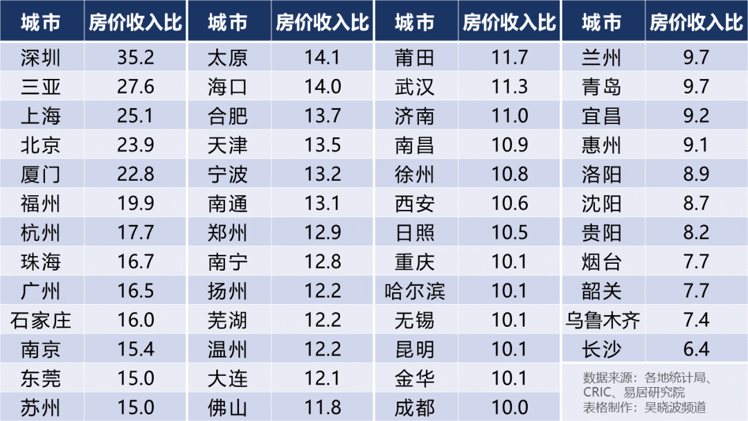 长沙 人均收入_沁园春长沙(3)