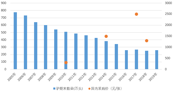 东阿gdp下降的原因_一季GDP同比下降6.8 但最难的时刻已经过去(2)