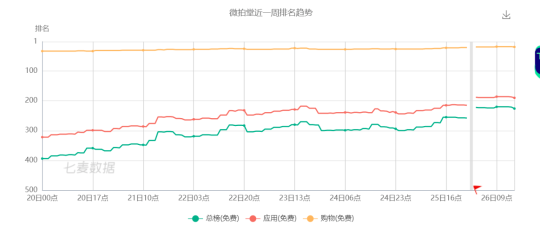 直播|看完郑爽两次直播，终于明白为什么明星直播带货减少了50％