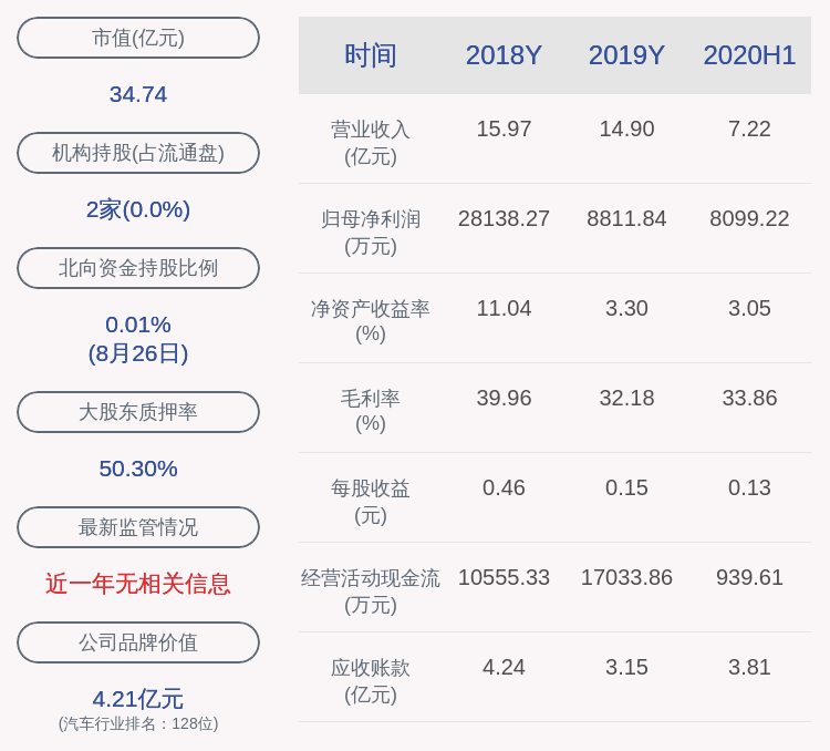学历|中原内配：2020年半年度净利润约8099万元，同比下降13.94%